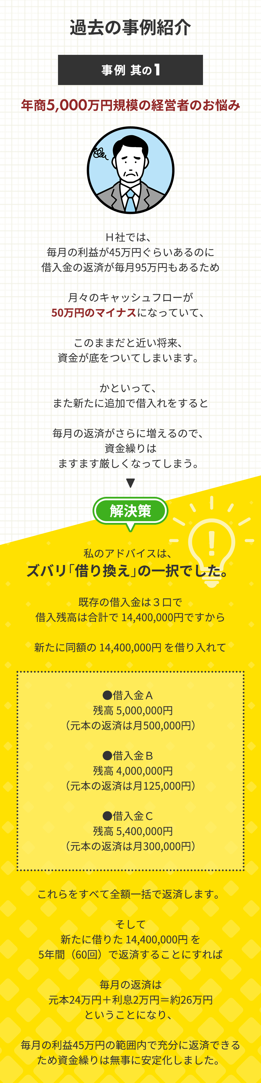 過去の事例紹介１